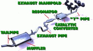 Exhaust-Repair-Shop-Plainfield-Naperville-Bolingbrook-IL Exhaust Repair Shop Plainfield, Naperville, Bolingbrook, IL