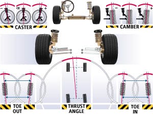 Wheel-Alignment-Plainfield-Naperville-Bolingbrook-IL Wheel Alignment In Plainfield, IL