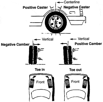 Wheel-Alignment-Bolingbrook-IL