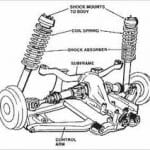 Shock-Strut-Replacement-Plainfield-Naperville-Bolingbrook-IL Shock Strut Replacement Near Me